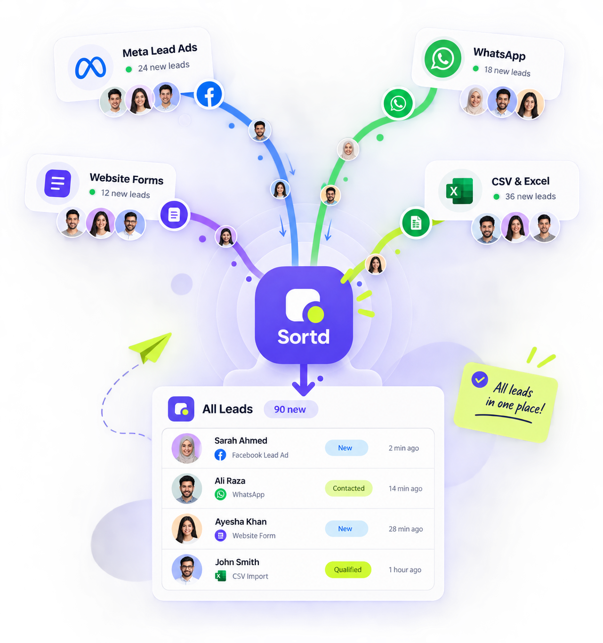 Sortd follow-up scheduling